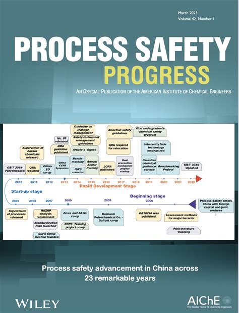 Image result for Process Safety Video