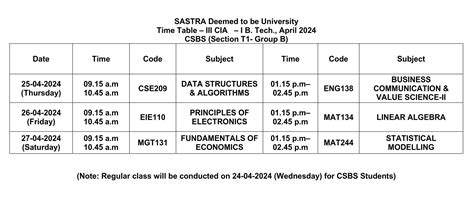 SASTRA DEEMED UNIVERSITY