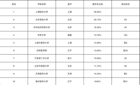 2023年济宁市重点中专排名前十的学校一览表_山东职校招生网