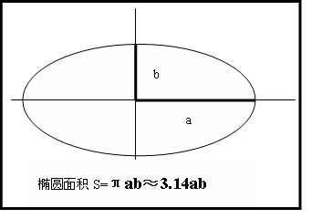 椭圆形的面积计算公式_百度知道