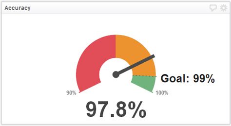 Image result for Core Graphics iOS Swift