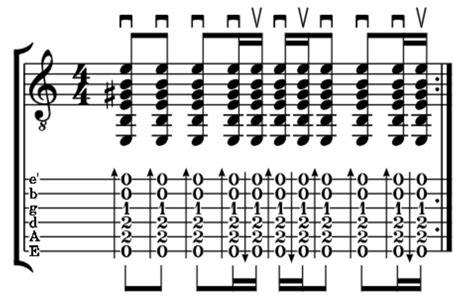 Image result for DDUDUDUD Strumming Pattern