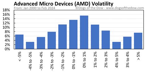 AMD Stock Price: A Comprehensive Guide to Understanding and Tracking Its Performance