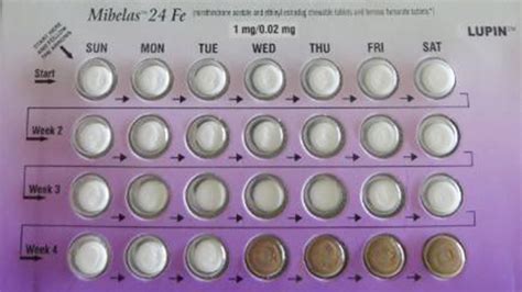 Image result for Birth Control