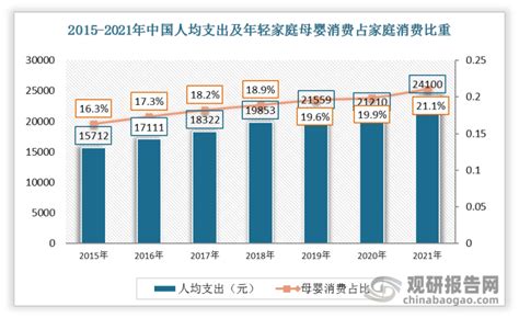 2018年中国住宅全装修行业消费需求及增长空间分析（图）_观研报告网