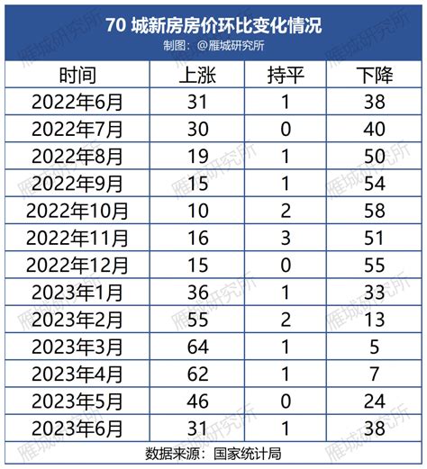 2013年以来江苏社保记账利率