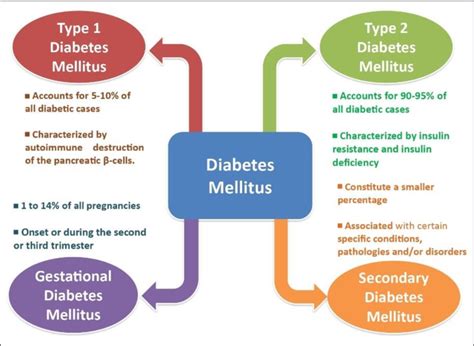 Image result for Diabetes Classification Table