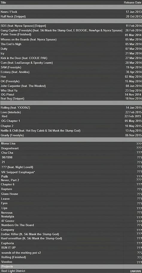 What Was XXXTentacion First Song? His Discography
