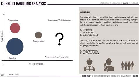 Conflict handling methods used in citizen missions | CEPT - Portfolio