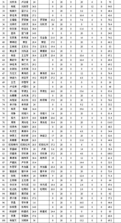 惠州三区2023年积分入学项目及标准公布啦！