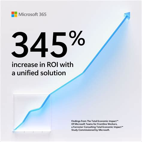 MOHRE boosts productivity by 20% with Microsoft 365 E5 | Microsoft Customer Stories