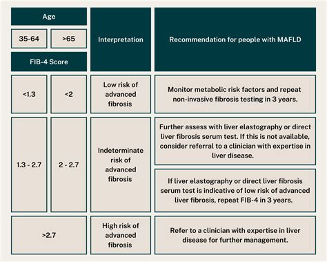 FIB-4 Calculator - Liver Foundation