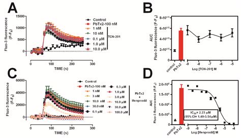 Stimulation of Neurite Outgrowth in Cerebrocortical Neurons by Sodium ...