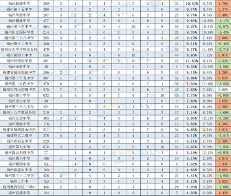 福州私立小学摇号政策（2022福州私立小学排名及学费一览表） - 学习 - 布条百科