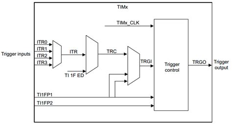 Image result for System Timer