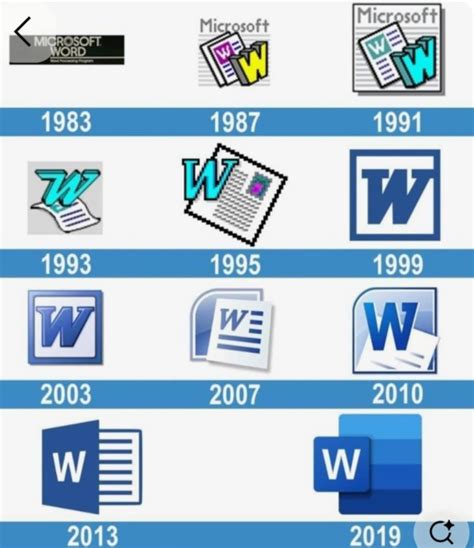 Evolution of Microsoft Logos | Imagenes de microsoft word, Iconos de ...