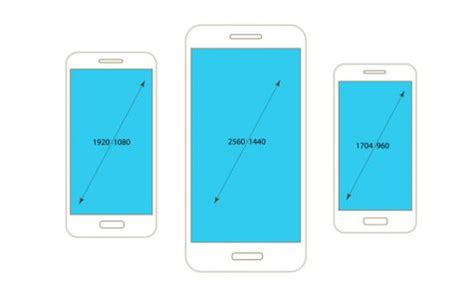 Image result for Android Screen Resolution