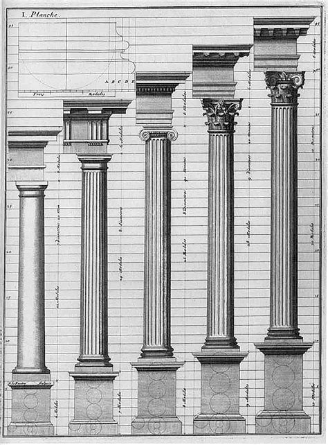 Proportion In Architecture