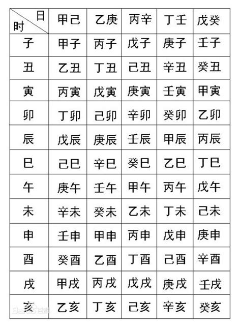 2020年农历三月十八日出生的女孩八字起名 好名字推荐 辰时出生的男孩命运-周易算命网