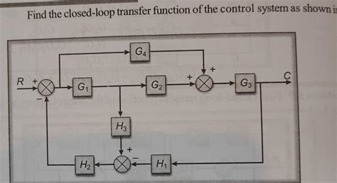 Close Loop Control Transfer Function 的图像结果