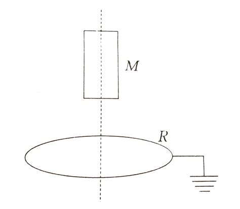 A small magnet M is allowed to fall through a fixed horizontal ...