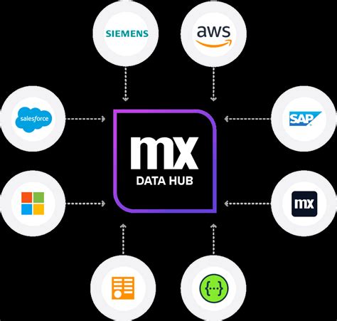 Image result for Mendix Low Code Web Service