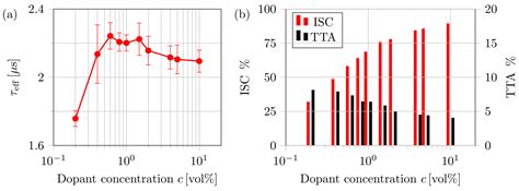 Generalized Kinetic Monte Carlo Framework for Organic Electronics