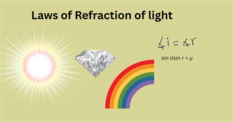 Laws of Refraction of Light: Snell's Law, Mechanisms of Prisms
