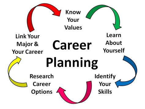 https://acelearningcenters.org/wp-content/uploads/2013/05/Career-planning.jpg?utm_source=chatgpt.com