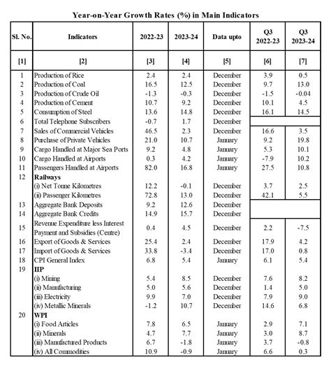 Press Release: Press Information Bureau