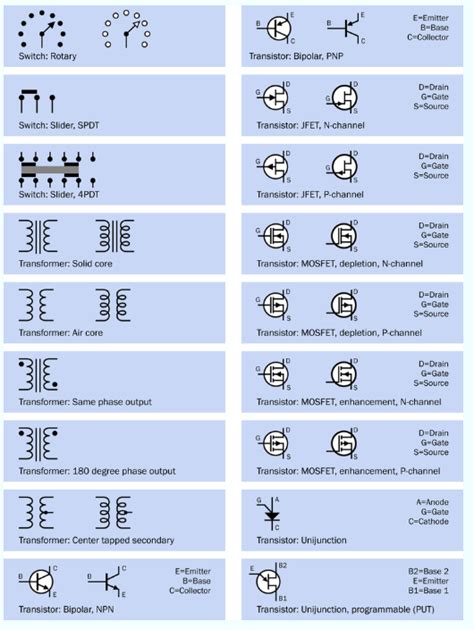 Image result for Builder Design Pattern Real-World Example