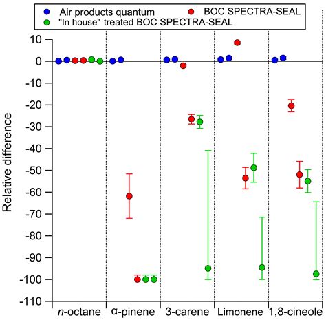 Decantation Process 的图像结果