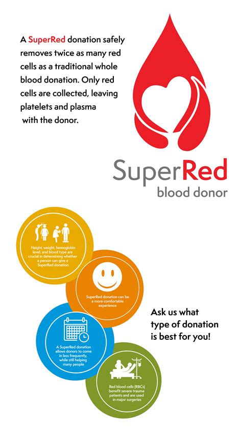 Types of Blood Donations - Stanford Blood Center