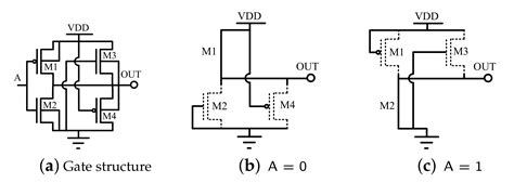 Balancing the Leakage Currents in Nanometer CMOS Logic—A Challenging Goal