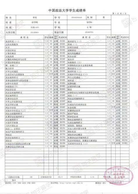 苏州大学考研难度分析，考研必看！（内含2022报录比整理！） - 知乎