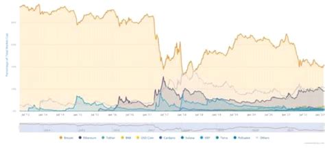 Implications under GST on Supply of Crypto or Digital Assets