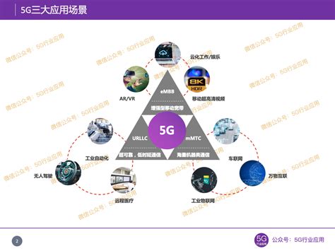 5G，建设得怎么样了？ | 雷峰网