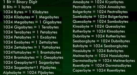 Computer Memory Unit List 的图像结果