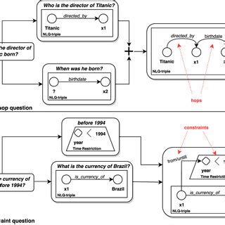Image result for Complex Question Examples