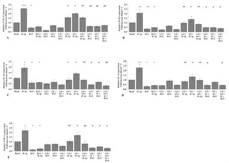 IJMS | Special Issue : Osteoarthritis: From Molecular Pathways to ...