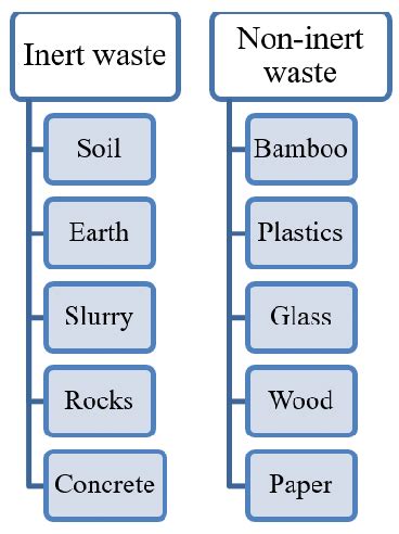 WM3 Waste Classification in Construction 的图像结果