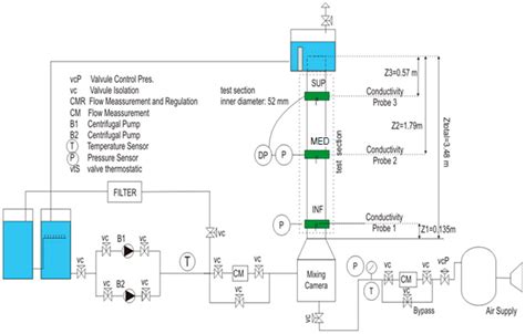 Development of Conductivity Sensors for Multi-Phase Flow Local ...