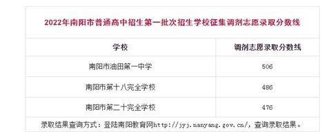 2021年河南南阳中考成绩查询网址：http://jyj.nanyang.gov.cn/