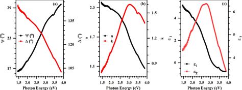 Image result for Ellipsometry Spectrum
