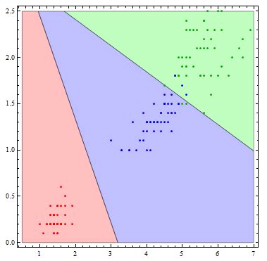 Image result for Multinomial Linear Probability Model