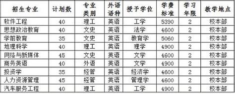 保定学院2022年普通专升本招生章程_院校动态_河北专接本信息