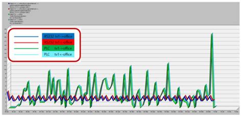 Decrepit Building Monitoring Solution for Zero Energy Building ...