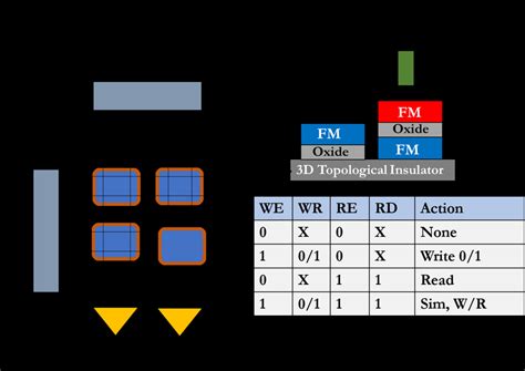 Memory Unit Array 的图像结果
