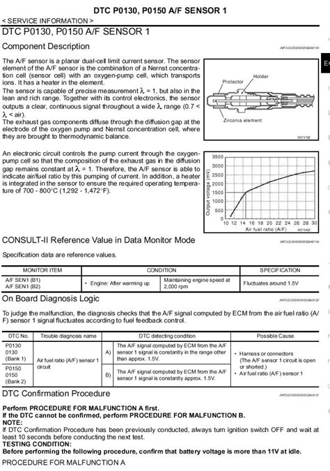 P0150 Code 的图像结果