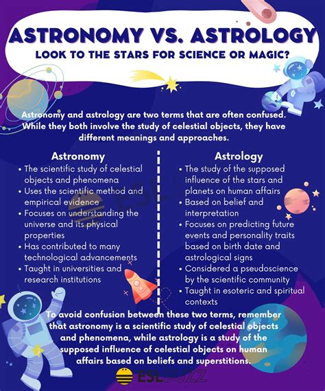 Astrology Vs Astronomy Whats The Difference Astronomy Vs. Astrology:
